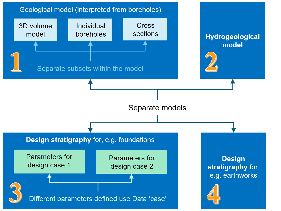What consitutes a model image